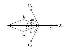 感容性三相负荷不平衡向量图