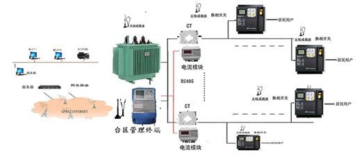 三相不平衡治理装置的组成图