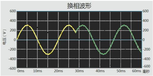 换相电压波形图