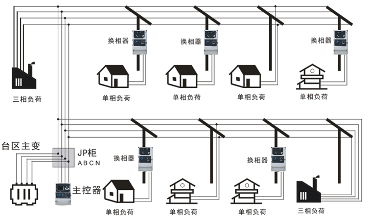 三相不平衡治理装置的工作原理图