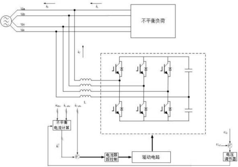 电力电子型不平衡治理装置原理图