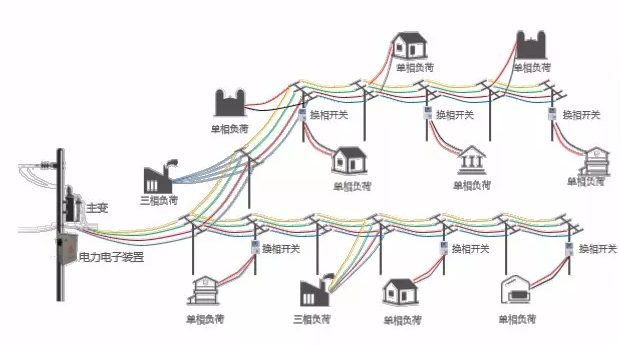 三相不平衡治理装置的安装图