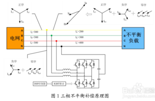 三相不平衡补偿原理图