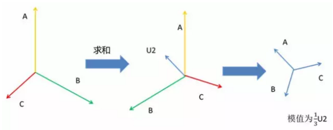 负序分量向量图