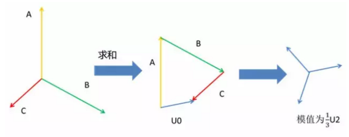 零序向量的向量图