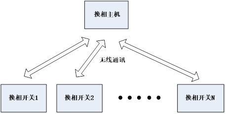 换相开关型三相不平衡调节装置的结构