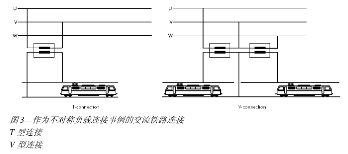 不对称负载连接事例的交流铁路连接.jpg