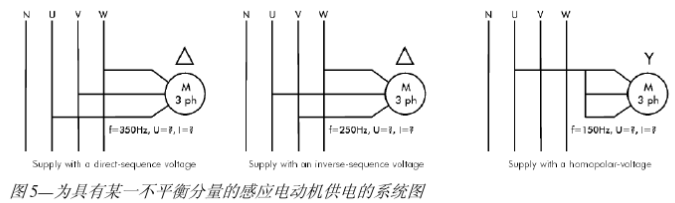 具有某一不平衡分量的感应电动机供电的系统图.jpg