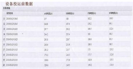 由单相和三相负荷混用引起的三相不平衡相关治理方案